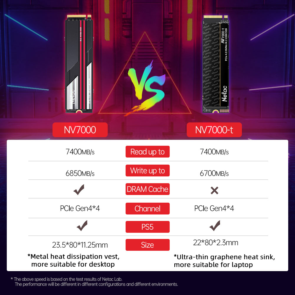 Netac M2 NVMe SSD 2TB 512GB 4T - đánh giá và giá Samsung Ssd 980 Pro